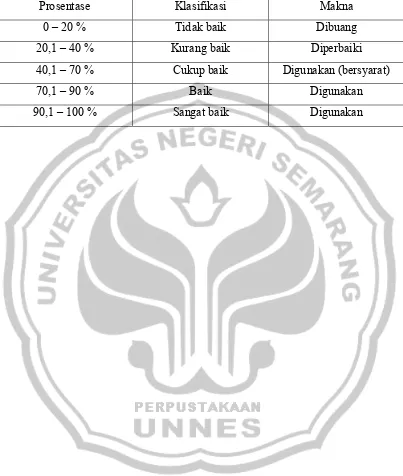 Tabel 3.2 Klasifikasi Persentase Untuk Memperoleh Kesimpulan Data 