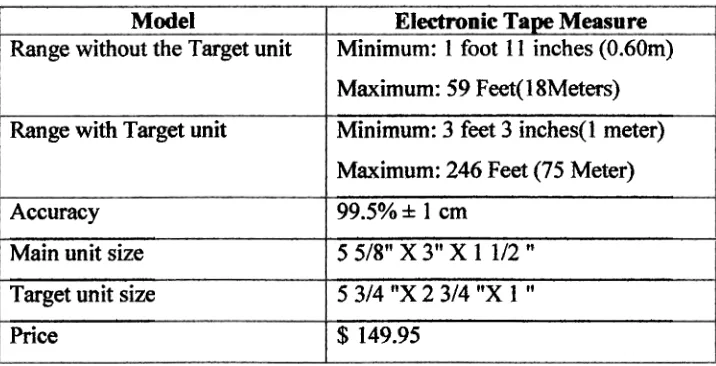 Figure 2.2: Electronic Tape measure 