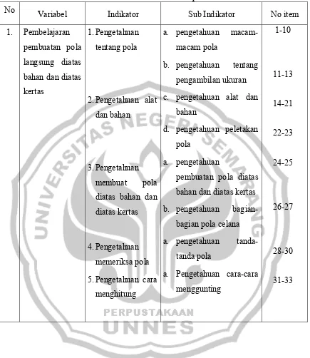 Tabel 3.2 Kisi-kisi Instrument Kemampuan Awal Siswa 