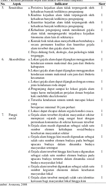 Tabel 3 Kriteria penilaian objek dan atraksi ekowisata (lanjutan) 