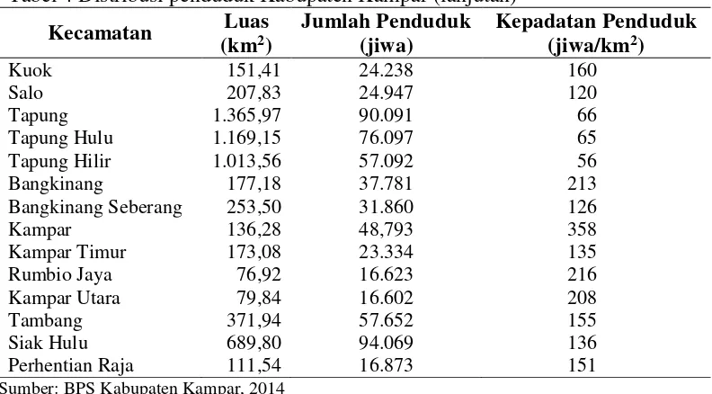 Tabel 5 Jumlah penduduk menurut kecamatan dan jenis kelamin 