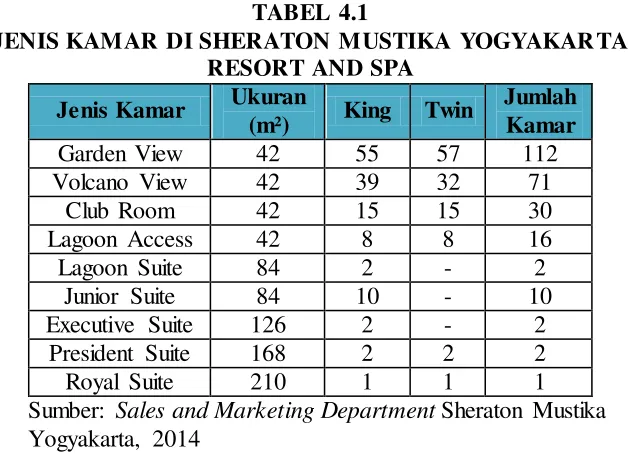 TABEL 4.1  