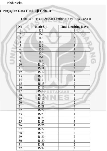 Tabel 4.3 Hasil Lempar Lembing Kayu Uji Coba II  