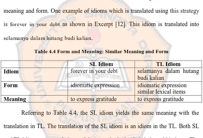 Table 4.4 Form and Meaning: Similar Meaning and Form 