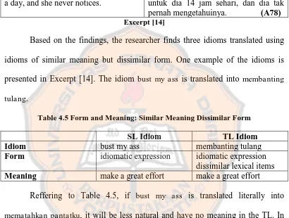 Table 4.5 Form and Meaning: Similar Meaning Dissimilar Form 