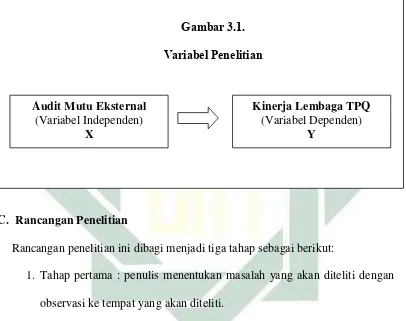 Gambar 3.1. 