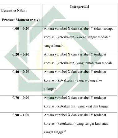 Tabel 3.8.  