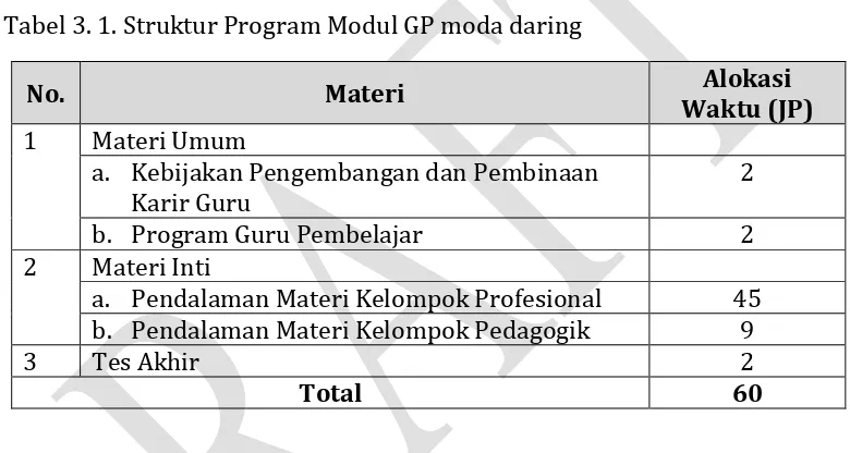 Tabel 3. 2. Struktur Model Modul GP moda daring (6 minggu) 