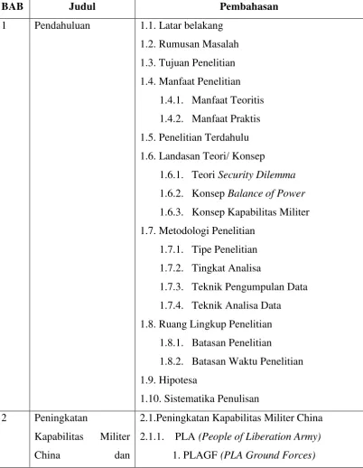 Tabel 1.3. Sistematika Penulisan 