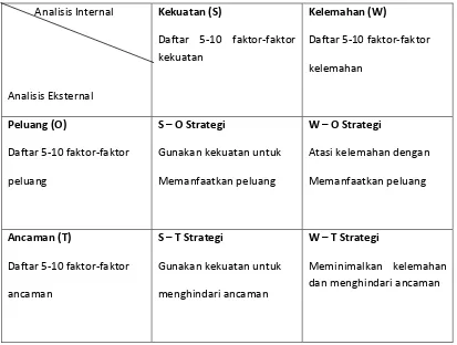 Tabel  9. Matriks SWOT   