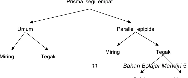 Gambar 5.11