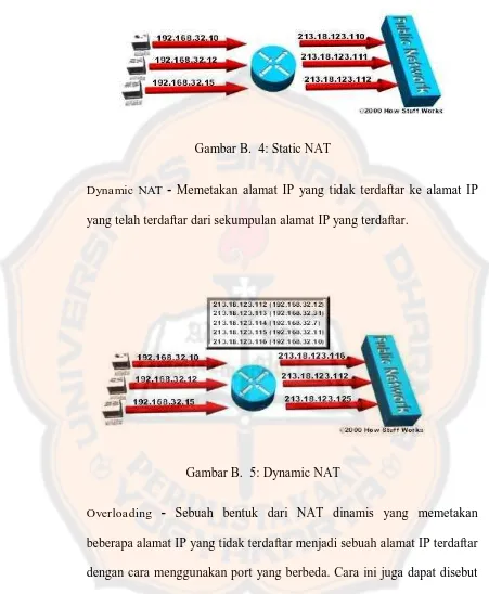 Gambar B.  4: Static NAT 