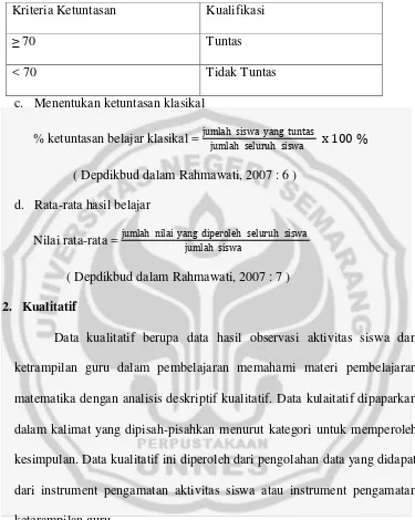 Tabel 3. 1. Batas minimal ketuntasan (KKM) 