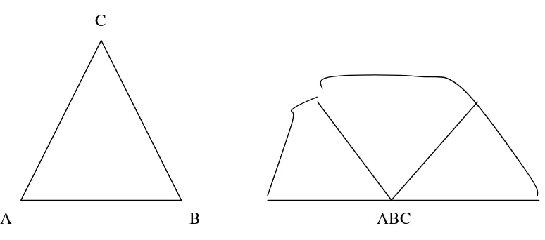 Gambar di atas, garis ℓ melalui titik C sejajar sisi AB, maka diperoleh  besar < PCA = 