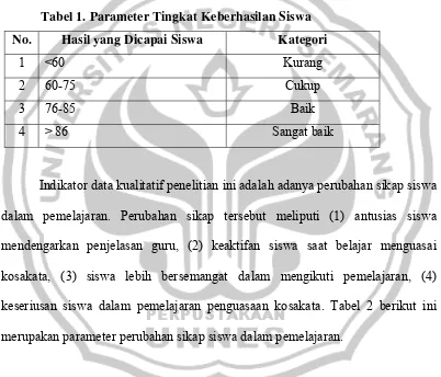 Tabel 1. Parameter Tingkat Keberhasilan Siswa 