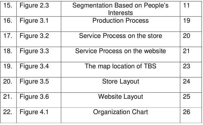 Figure 2.3 Segmentation Based on People’s 