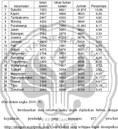 Tabel 1 : Luas Kabupaten Pati Tiap Kecamatan Menurut Lahan Sawah dan 