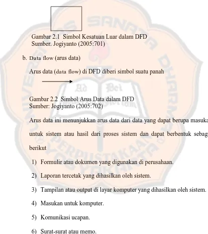 Gambar 2.1  Simbol Kesatuan Luar dalam DFD Sumber. Jogiyanto (2005:701) 