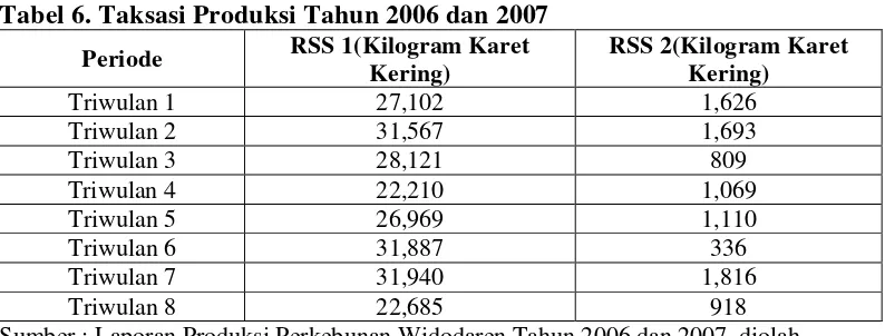 Tabel 6. Taksasi Produksi Tahun 2006 dan 2007 
