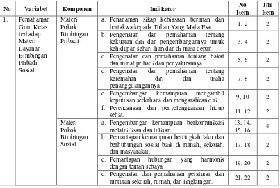Tabel 1. Kisi-Kisi Intrumen Observasi Guru Kelas dan Siswa 
