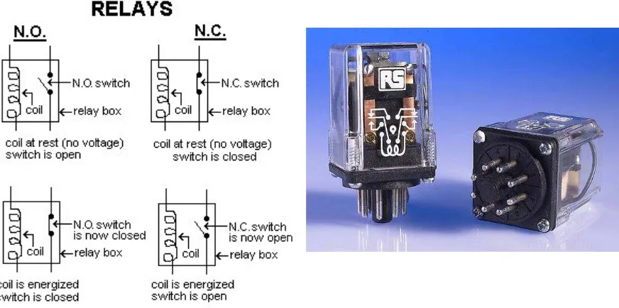 Figure 3. The normal condition of the relay and the relay that is use inside the panel 