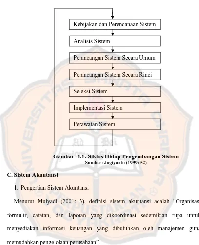 Gambar  1.1: Siklus Hidup Pengembangan Sistem Sumber: Jogiyanto (1999: 52) 