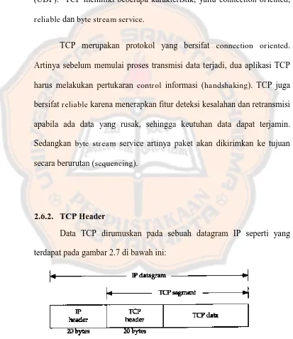 Gambar 2. 7  :  Enkapsulasi TCP pada datagram IP 