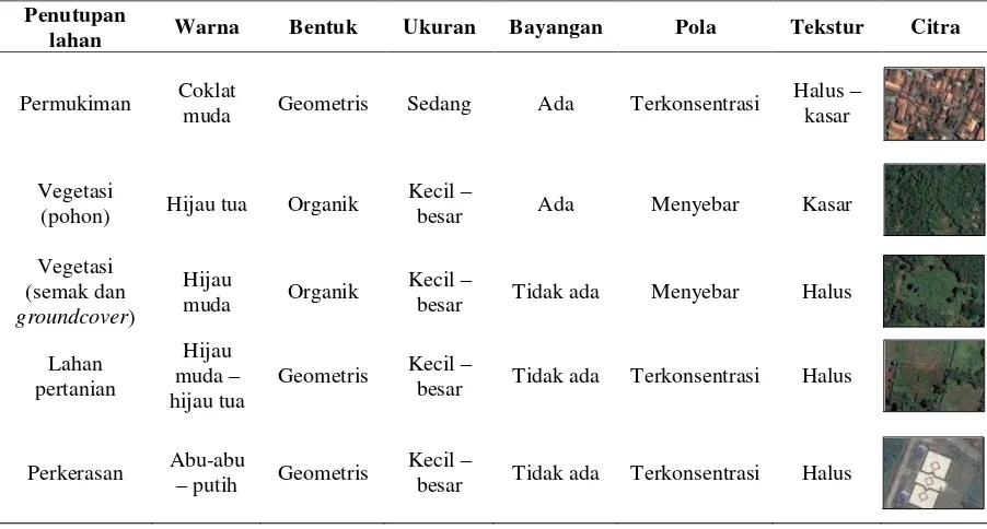 Tabel 7 Kriteria interpretasi citra satelit untuk kelas penutupan lahan 