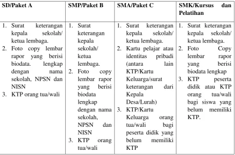 Tabel 2. Mekanisme Pengambilan Dana 