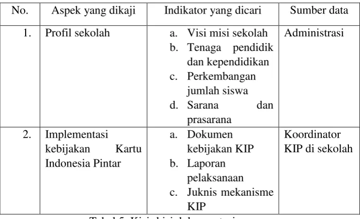 Tabel 5. Kisi- kisi dokumentasi 