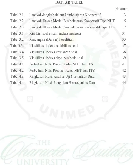 Tabel 2.1.  Langkah-langkah dalam Pembelajaran Kooperatif 