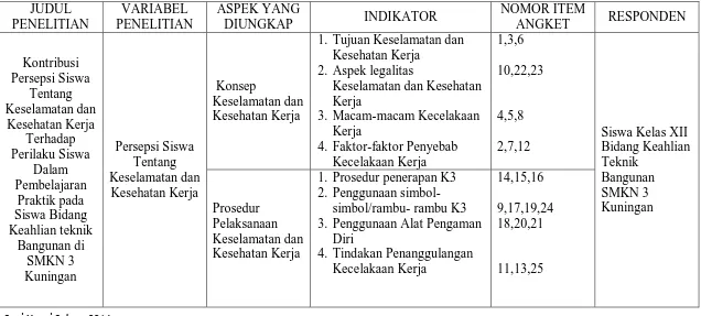 Tabel 3.2 Kisi-Kisi Instrumen Uji Coba Penelitian 