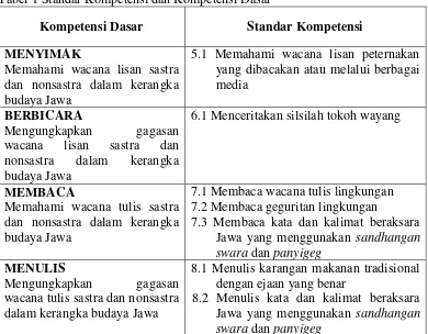 Tabel 1 Standar Kompetensi dan Kompetensi Dasar 
