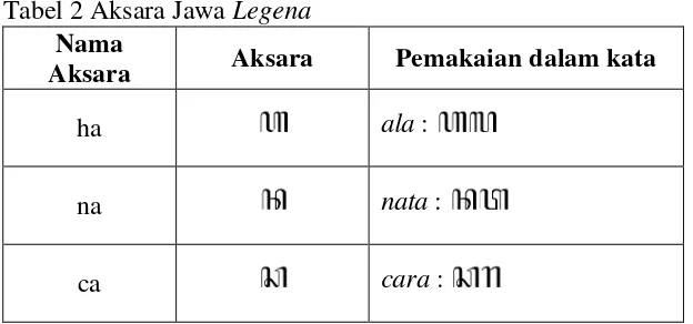Tabel 2 Aksara Jawa Legena 