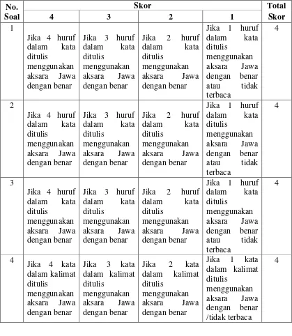 Tabel 5 Rubrik Penilaian Soal Menulis Aksara Jawa 