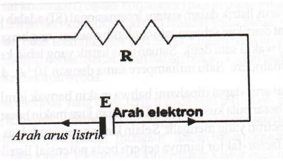 Gambar 11.3 Arah arus listrik dalam rangkaian 