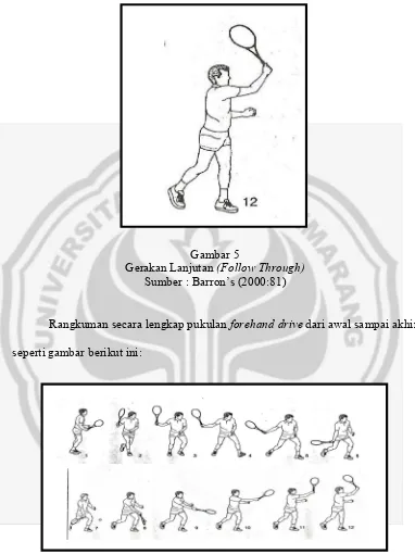 Gerakan Lanjutan Gambar 5 (Follow Through) 