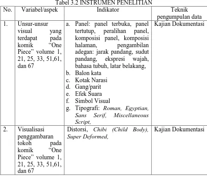 Tabel 3.2 INSTRUMEN PENELITIAN Variabel/aspek 