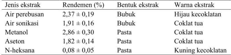 Tabel 3 Karakteristik ekstrak keong matah merah (Cerithidea obtusa) 
