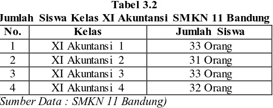 Tabel 3.2 Jumlah Siswa Kelas XI Akuntansi SMKN 11 Bandung 