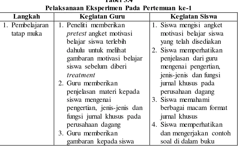Tabel 3.4 Pelaksanaan Eksperimen Pada Pertemuan ke-1 