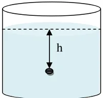 Gambar 9.6. Tekanan hidrostatik dalam fluida 