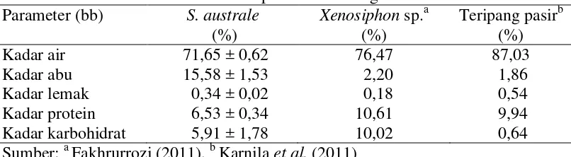 Tabel 2 Hasil analisis proksimat cacing S. australe a
