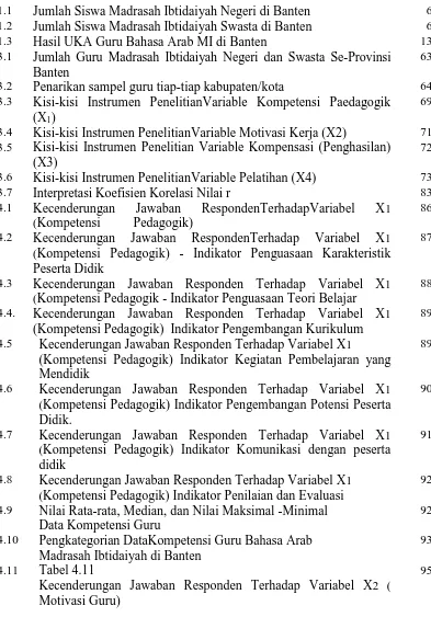 Tabel 4.11 Kecenderungan Jawaban Responden Terhadap Variabel X2 ( Motivasi Guru) 