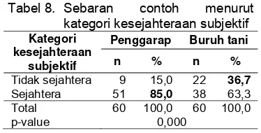Tabel 8. Sebaran 