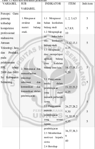 Tabel 3.3 Kisi-kisi instrumen penelitian 