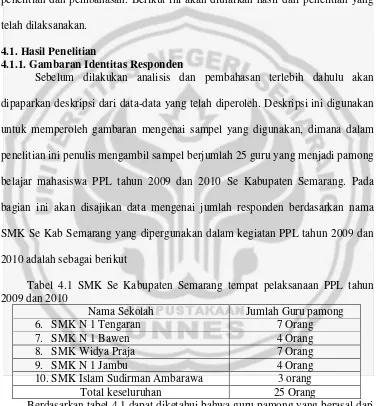 Tabel 4.1 SMK Se Kabupaten Semarang tempat pelaksanaan PPL tahun 