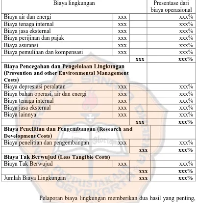 Tabel 2.2 Laporan biaya lingkungan sesuai International Guidance Document-Environmental Management Accounting dari IFAC (Lanjutan) 