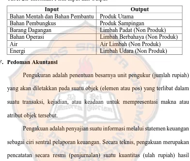 Tabel 2.3 Informasi Fisik Input dan Output 