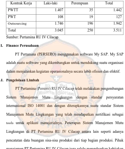 Tabel 4.3 Total Pekerja berdasarkan kontrak kerja dan gender 